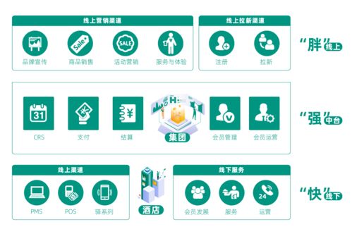 攜手香宿酒店集團，天馨科技酒店管理系統助力電競酒店數字化升級