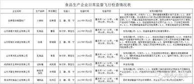 菏澤食品安全監(jiān)管再亮劍 9家食品生產企業(yè)被查，多家餐飲單位上黑榜