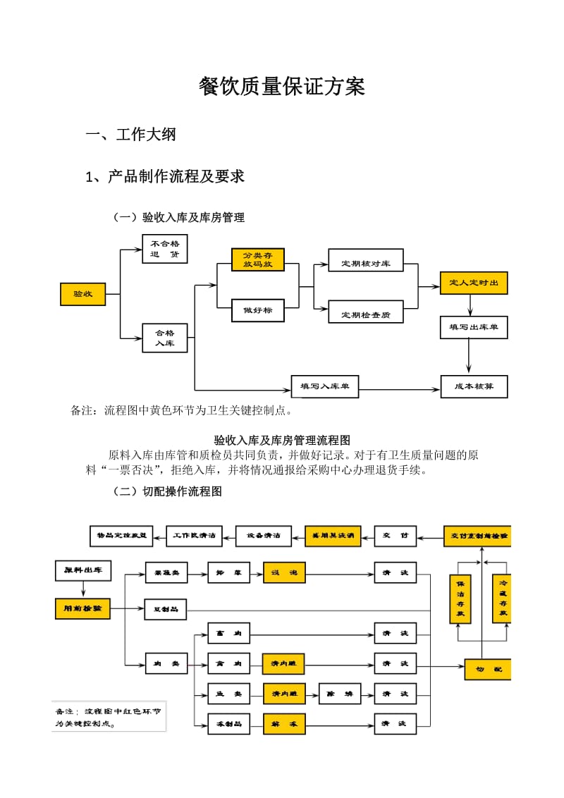 食堂管理服務方案
