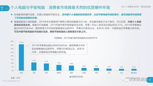 2018中國少兒在線英語教育行業(yè)研究報(bào)告 在線浪潮中的機(jī)遇與挑戰(zhàn)